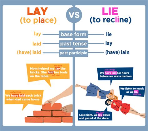 swcup6.lie|lay vs lie.